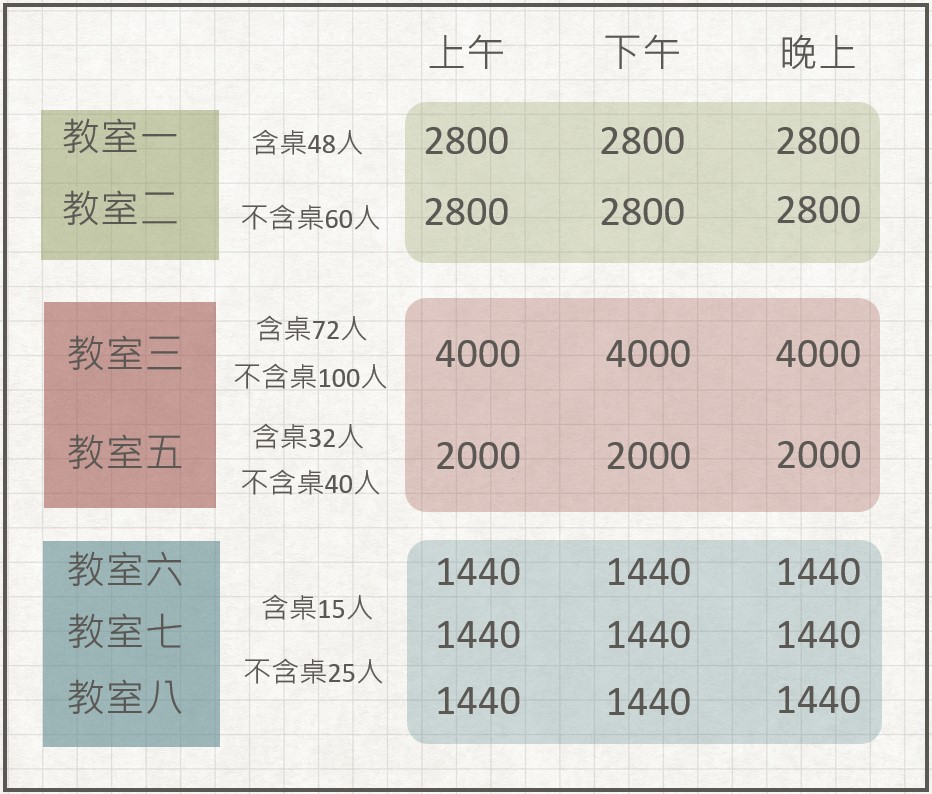 台南場地租借-台南永康教室租借-費用