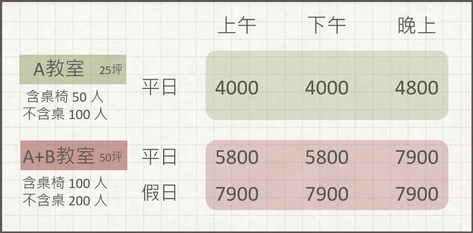 台中七期場地租借-台中CBD教室租借-費用
