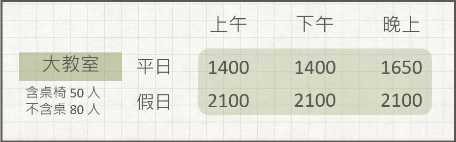 高雄場地租借-高雄火車站教室租借-費用