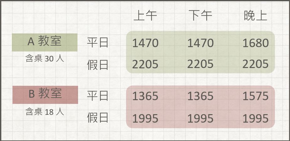 高雄場地租借-高雄美麗島教室租借-費用